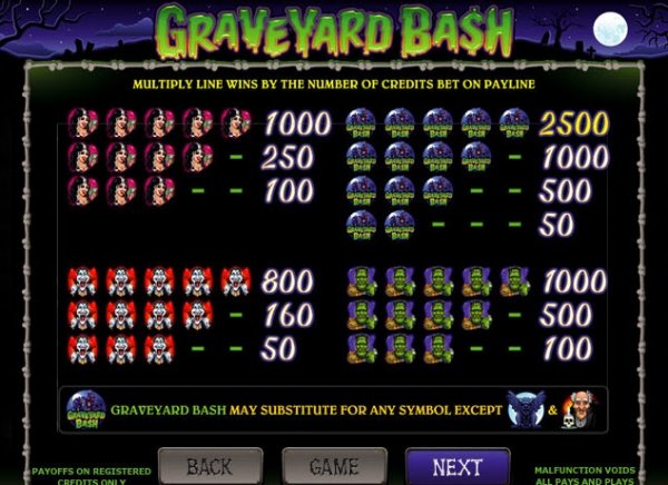 Graveyard Bash Slots Pay Table