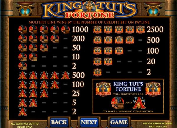 King Tut's Fortune Slots Pay Table