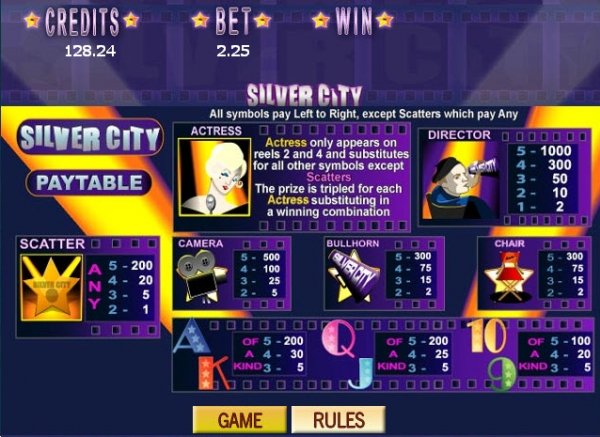 Silver City Slots Pays