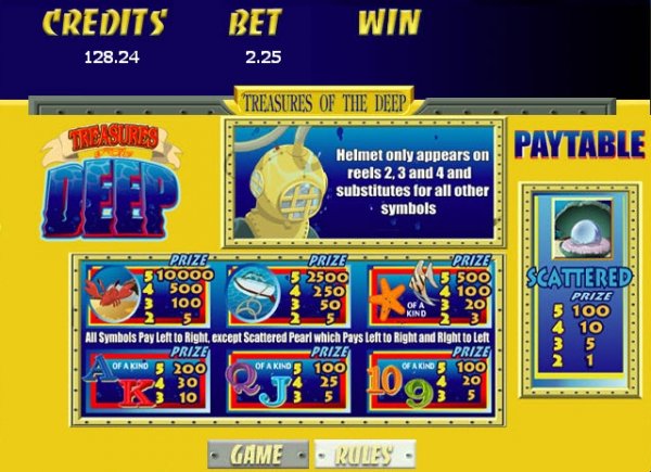 Treasures of the Deep Slots Pay Table