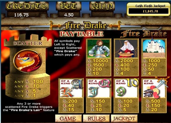 Fire Drake Slots Pay Table
