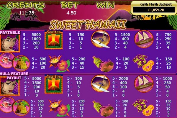 Sweet Hawaii Slots Pay Table