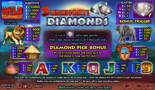Jogos de slots gratis Rags to Riches Jogos de slots gratis Rags to Riches