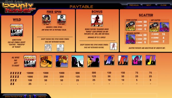 Kat Lee Bounty Hunter Slots