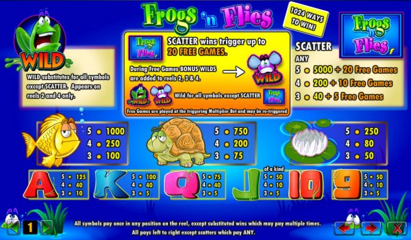 Frogs 'n Flies Slots Pay Table