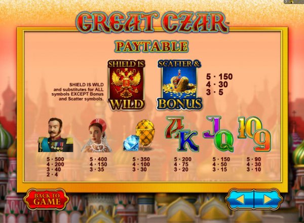 Great Czar Slots Pay Table