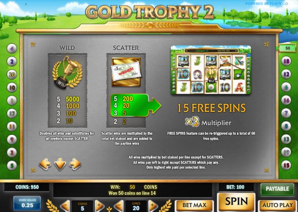 Gold Trophy 2 Slots Bonus Info