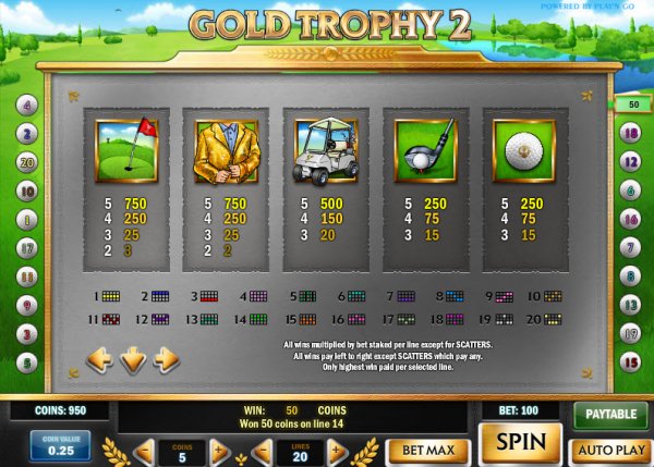 Gold Trophy 2 Slots Pay Table