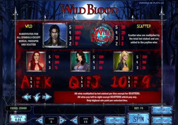 Wild Blood Slots Pay Table