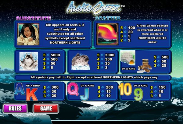 Arctic Queen Slots Pay Table
