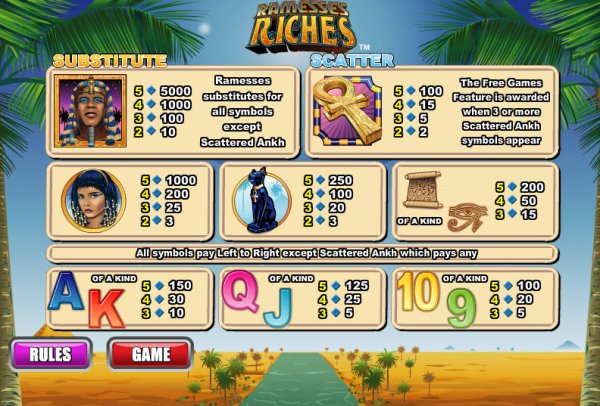 Ramesses Riches Slots Pay Table