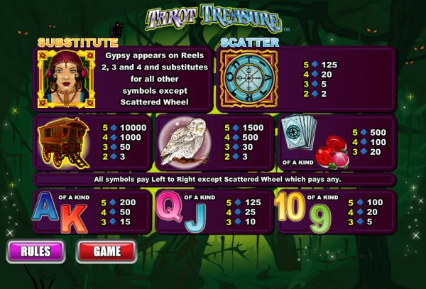 Tarot Treasure Slots Pay Table