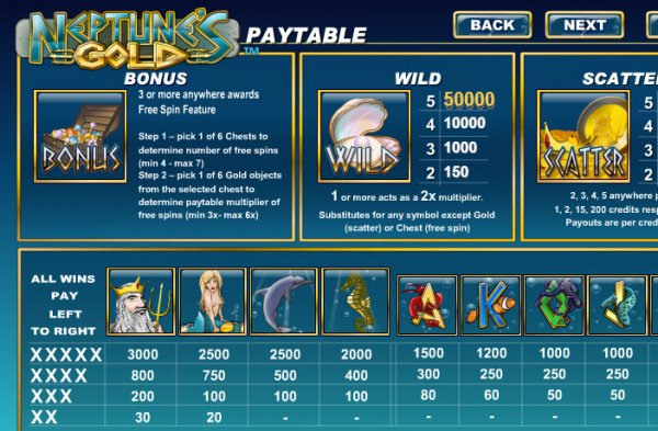 Neptune's Gold  Slots Pay Table