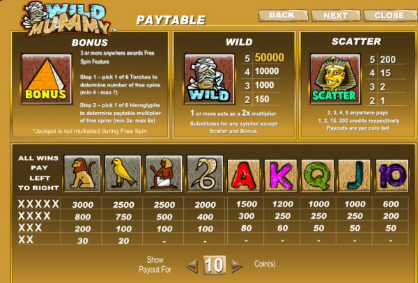 Wild Mummy Slots Pays