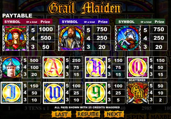 Grail Maiden Slots Pay Table