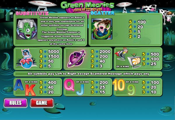 Green Meanies Slots Pays