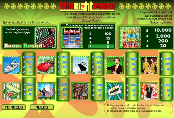 The Right Prize Slots Pay Table