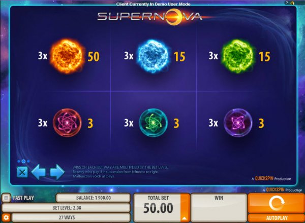 Supernova Slots Pays