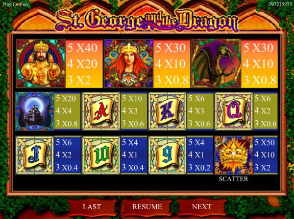 St. George and the Dragon Slots Pay Table