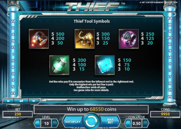 Thief Slots Pay Table