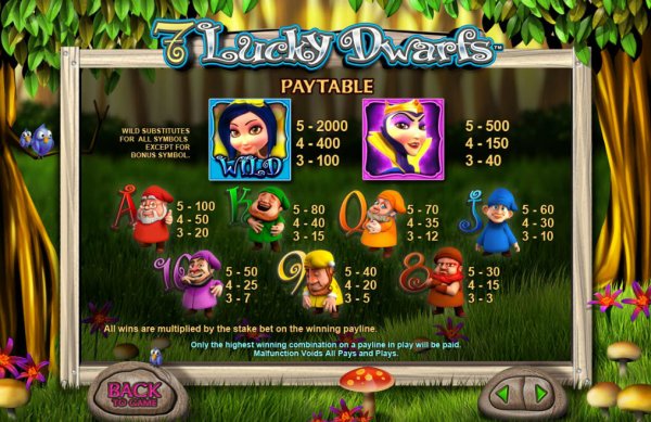 7 Lucky Drawfs  Slots Pay Table