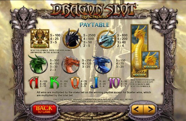 Dragon Slot Pay Table