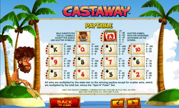 Castaway Slots Pay Table