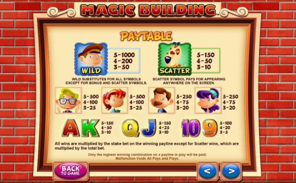 Magic Building Slots Pay Table