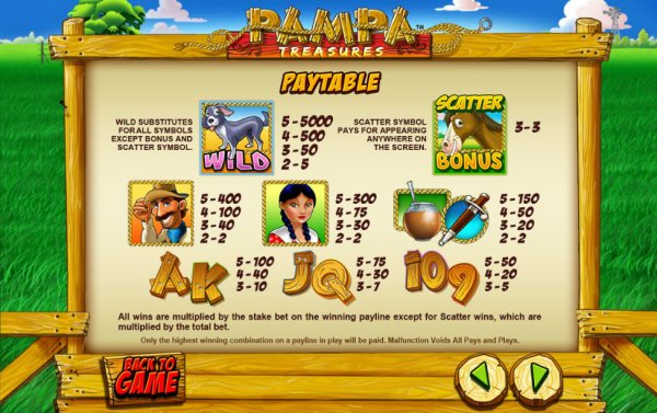 Pampa Treasures Slots  Pay Table