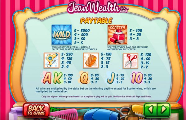 Jean Wealth Hair Salon Slots Pay Table