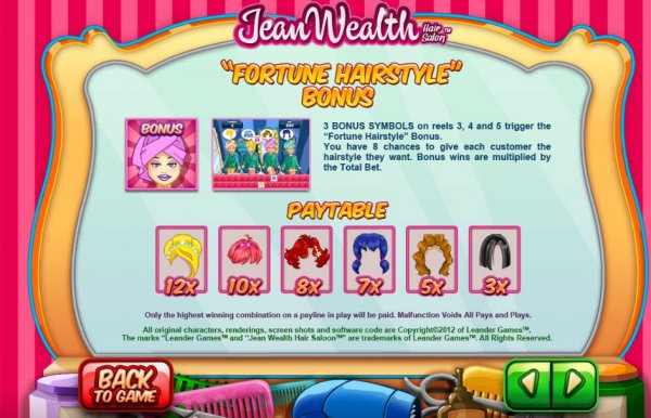 Jean Wealth Hair Salon Slots Bonus