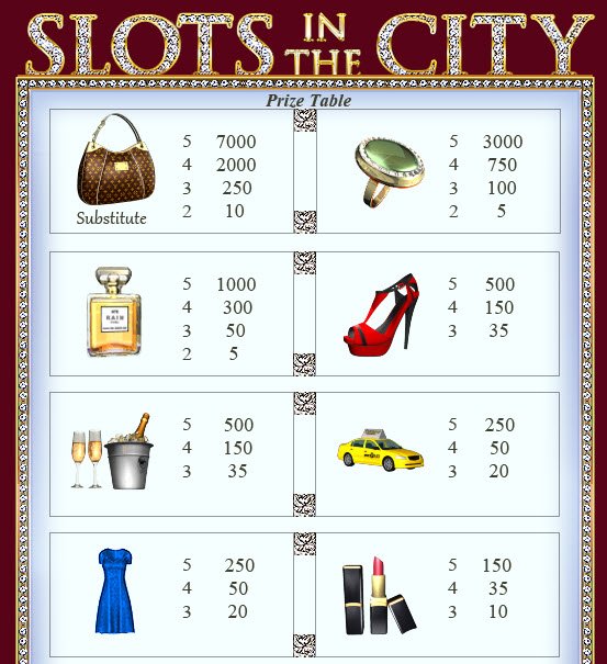 Slots in the City Pay Table I