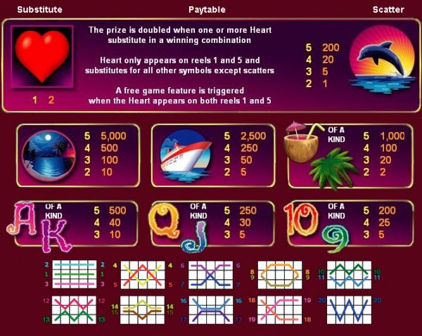 Sunset Dreams Slots Pay Table