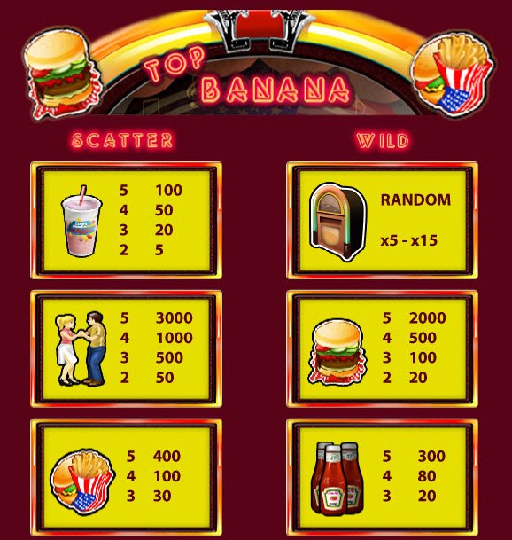 Top Banana Slots Pay Table