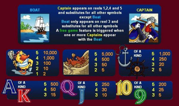 Captain Chook Slots  Pay Table