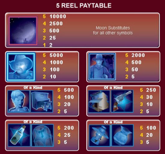 Ghost Town Slots 5 Reel Pay Table