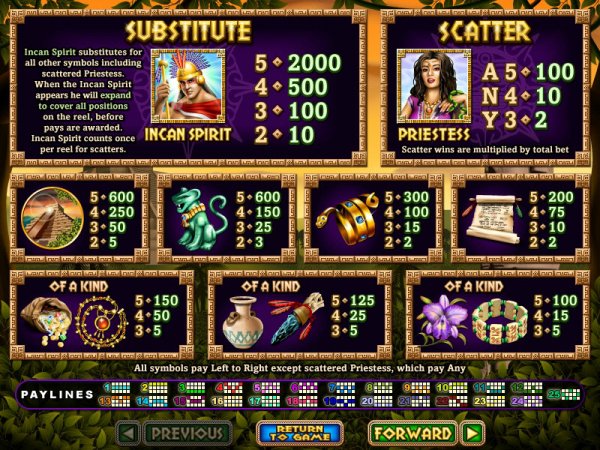 Spirit of Inca Slot Pay Table