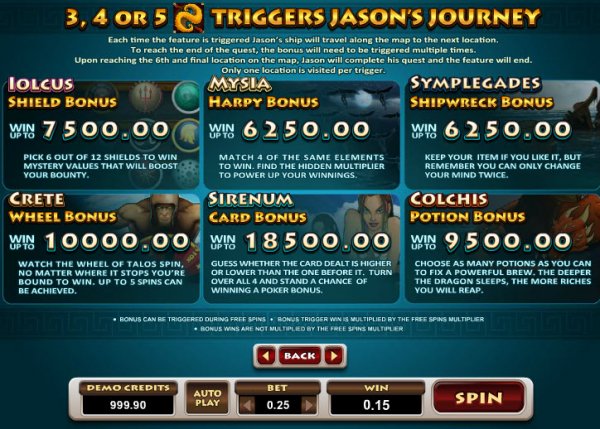 Jason and the Golden Fleece Slots Pay Table