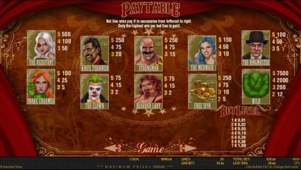 Freaky Fortune Slots Pay Table