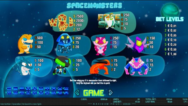 Space Monsters Slot Pay Table