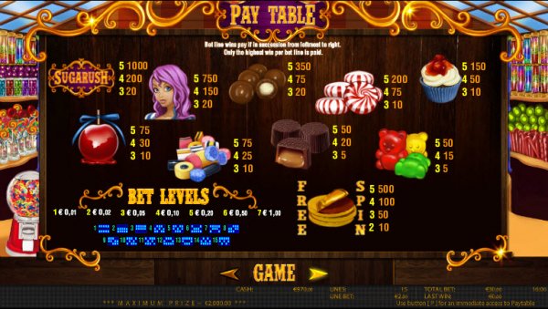 SugaRush Slots Pay Table