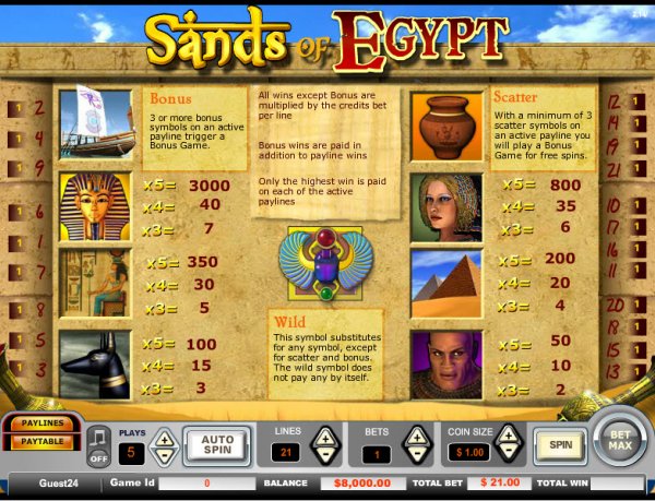 Sands of Egypt Slots Pay Table