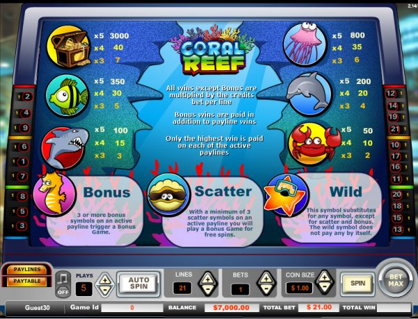 Coral Reef Slots Pay Table