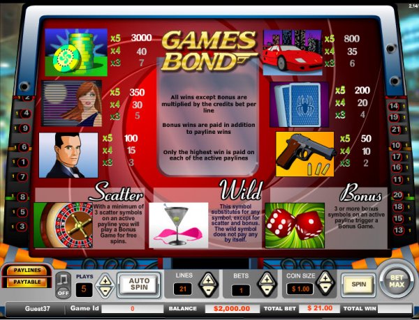 Games Bond Slots Pay Table