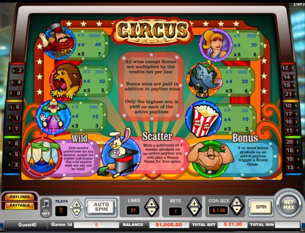 Circus Slots Pay Table