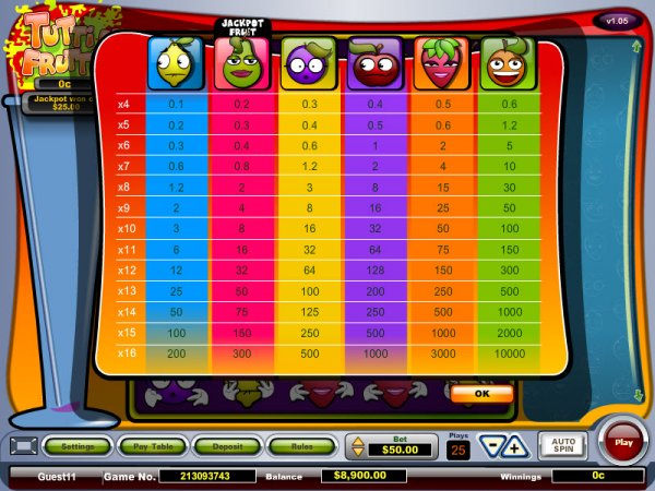 Tutti Frutti 4 Multi Win Pay Table