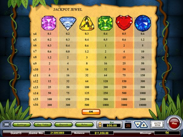 JewelZ 4 Multi Win Pay Table