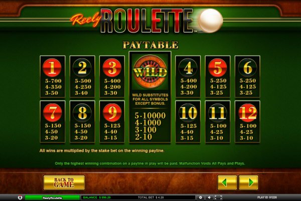 Reely Roulette Slot Roulette Slots Pay Table