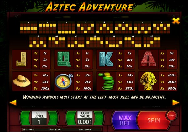 Aztec Adventure Penny Slots Pay Table 