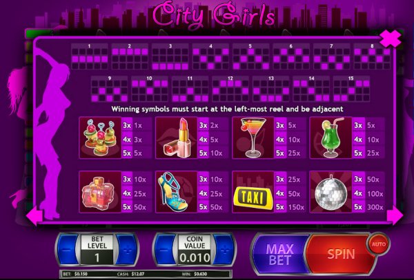 City Girls Penny Slot Pay Table
